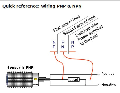 Industrial Sensing Fundamentals â Back To The Basics  Npn Vs Pnp